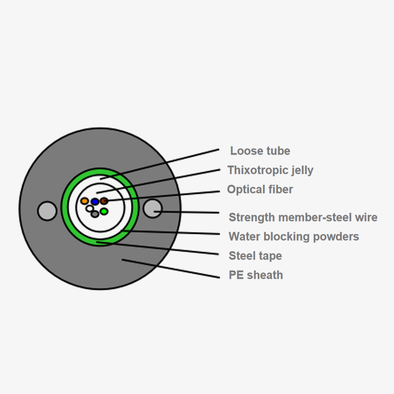 Central Tube Lux CATAFRACTATUS Optical Cable: Quam ut amplio notitia Transmission efficientiam per Optimizing Ordinatio?