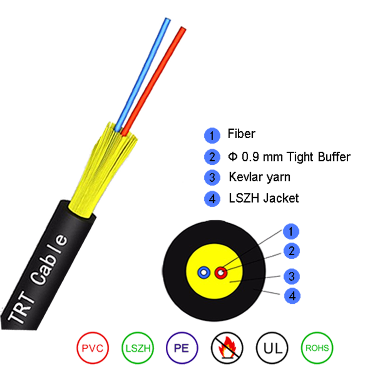 Circum fibra opticus funem