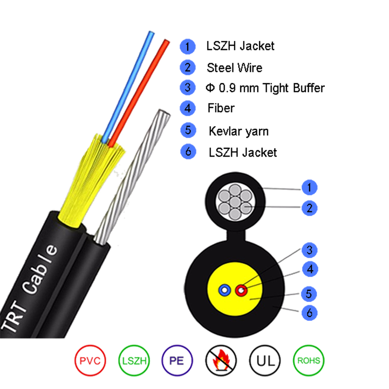 Auto-supporting circum fibra opticus funem