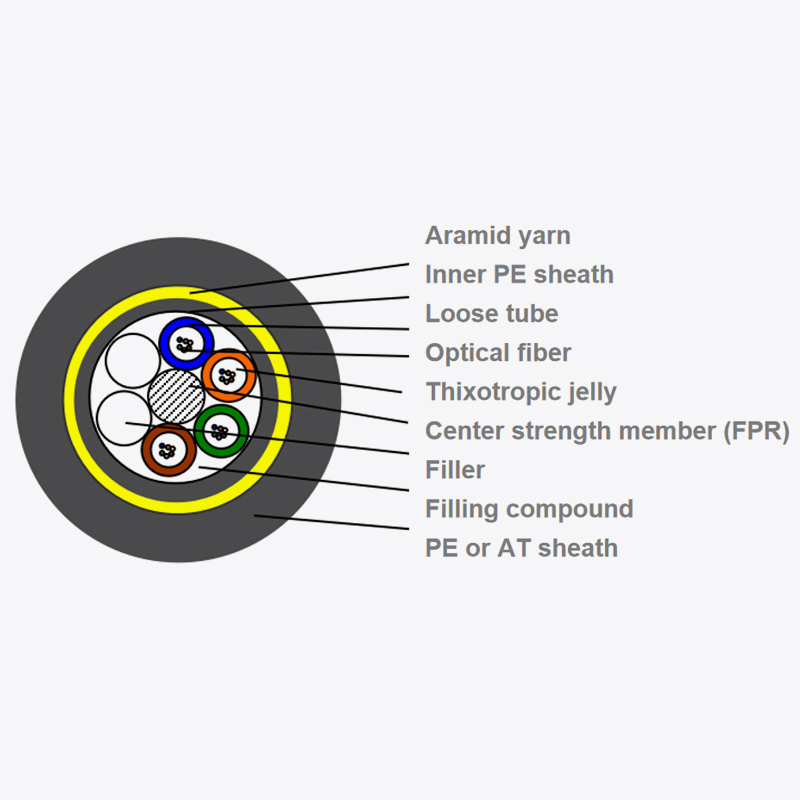 AdsDs Optical Cable: Quomodo enim Suum-supporting Design Simplify installation et ensure stabilis operatio de communicationis network?