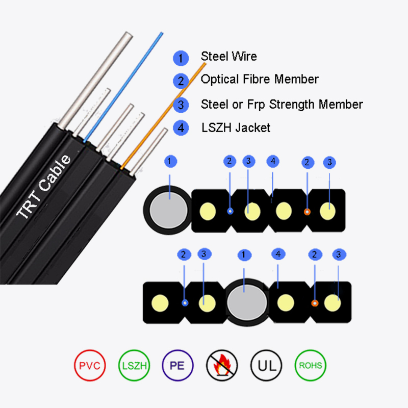 Sui-supporting obvius network papilionem informibus umbraticis optical cable: Quam ut Long-term stabilis operatio et redigendum defectis?