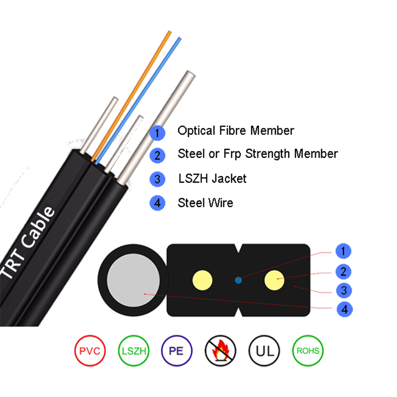 Auto-supporting arcu-genus stilla fibra opticus funem