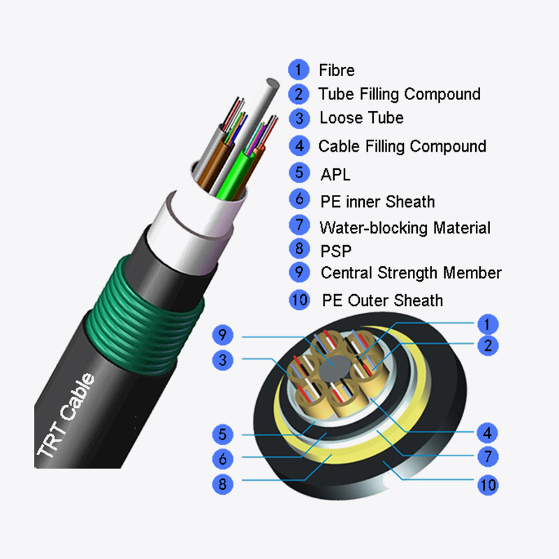 SOLLICITUS solve fistulam CATHORATUS Cable GYTA53