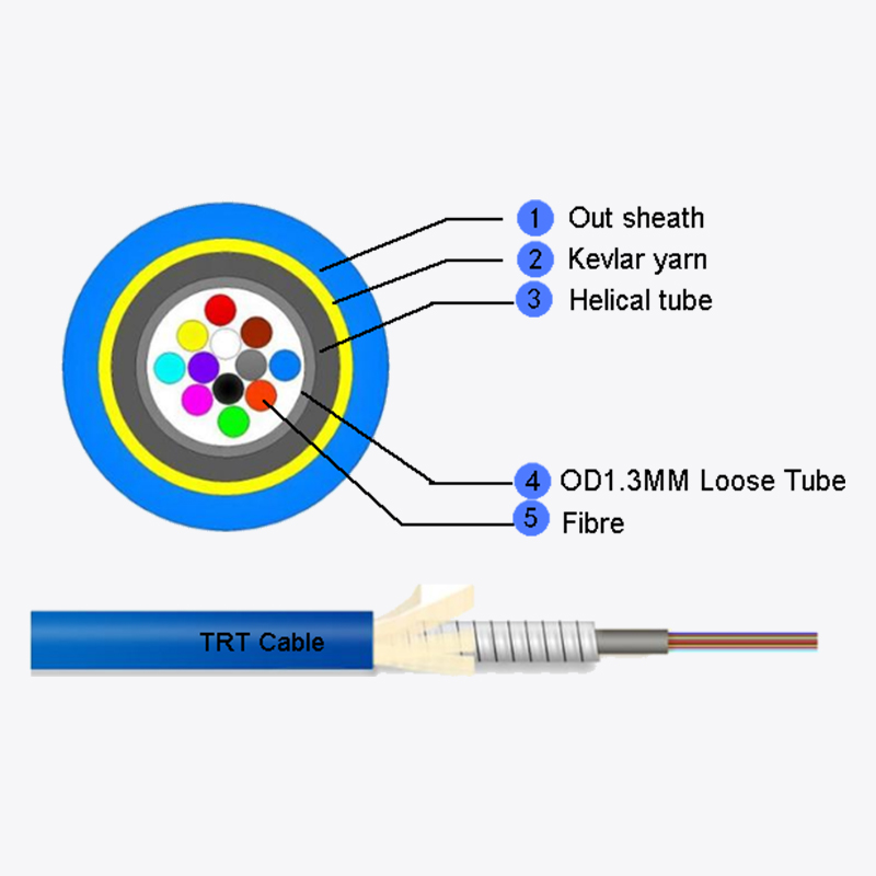 1-12 Core Mini CATAFRACTATUS funem ad MPO