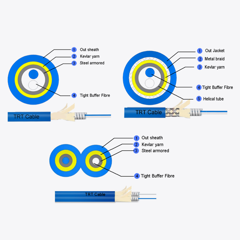 Duplex round armis funem