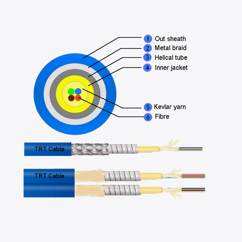 CATRICTED Cable: A solidum Custos ad velit applications