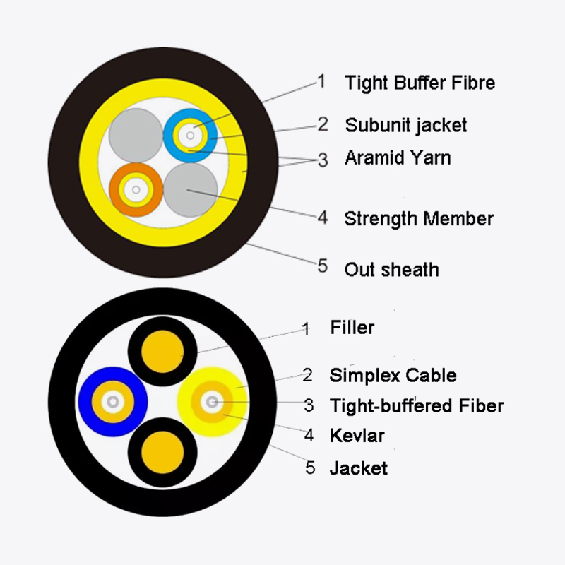 Remote Optical Cable: Quam ut facti sunt in necessitate elementum communicationis basi stationes cum suis humili latency characteres?