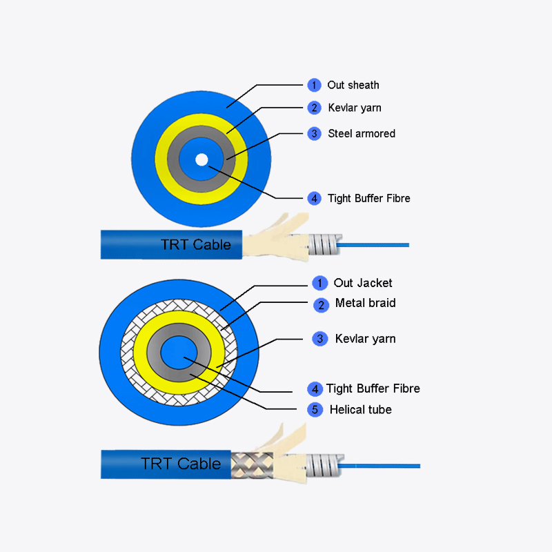 Simplex rotunda cable cable