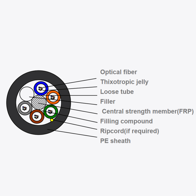 Multi-tube flante microduct fibra opticus funem