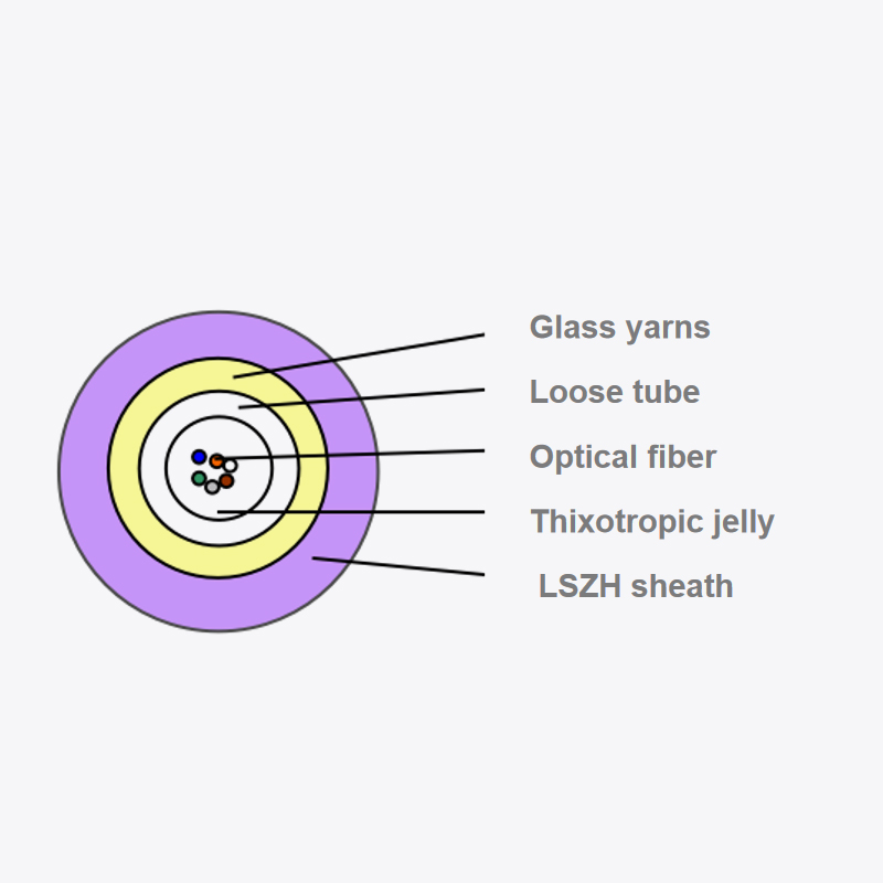 Center-tubo fibra opticus funem