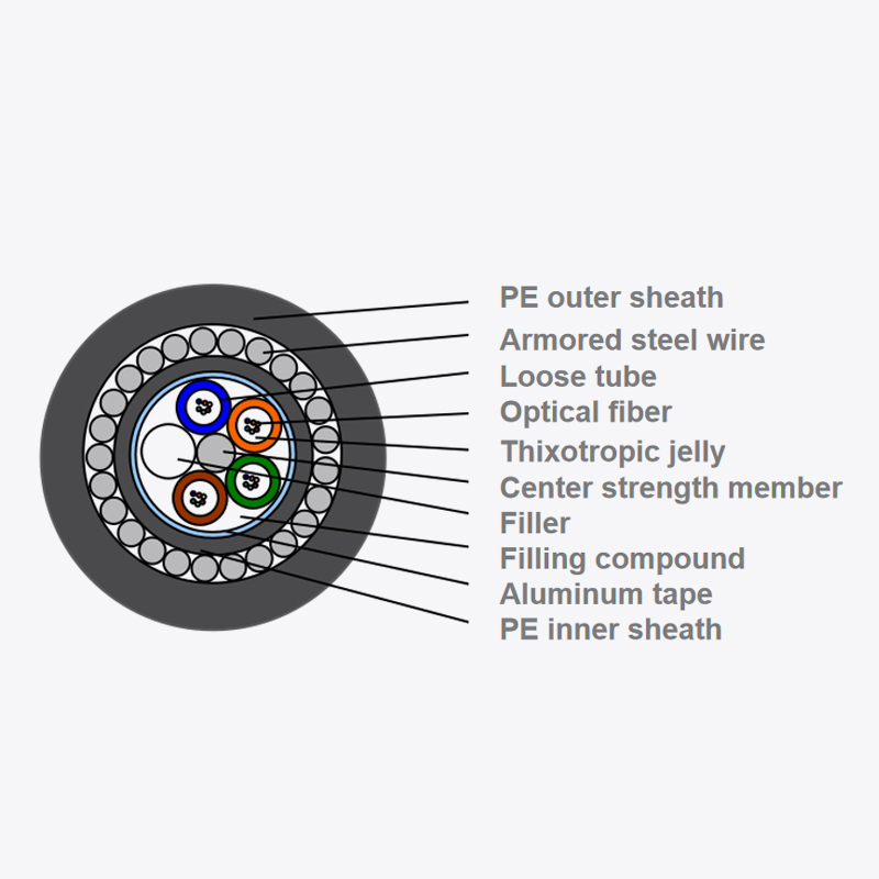 Underwater fibra opticus funem gyta33