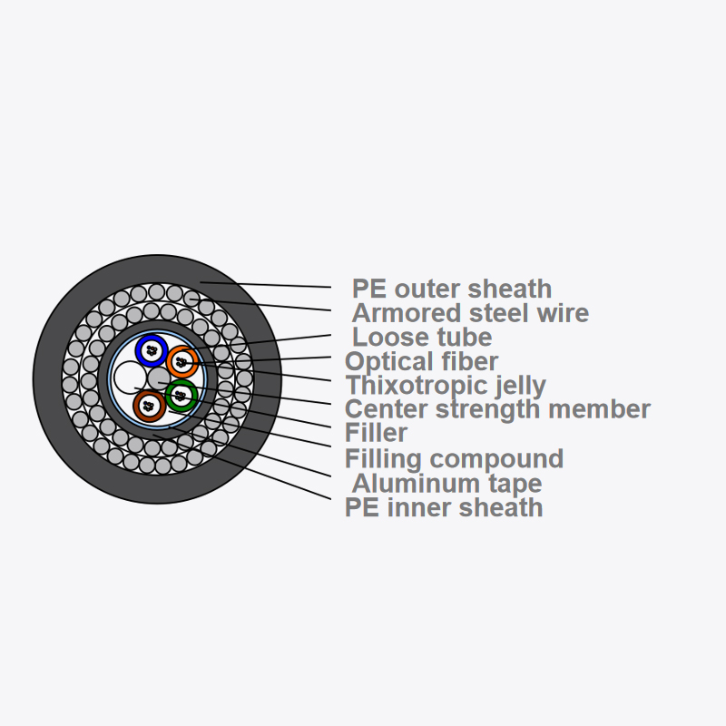 Outdoor optical fibra opticus cable gyta333