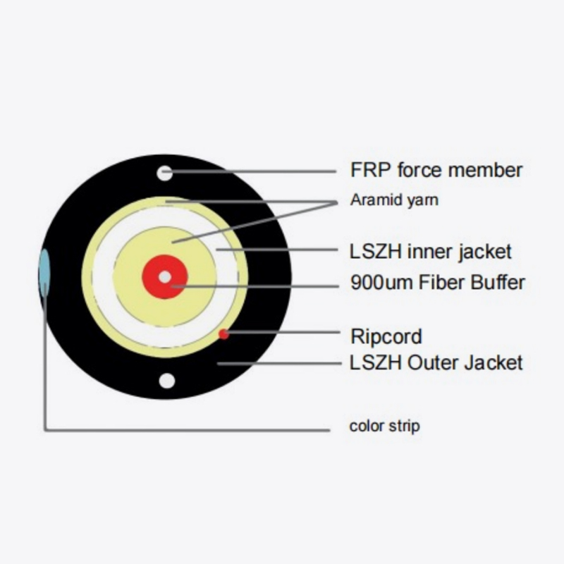 Guttur cable gy (F) XTY