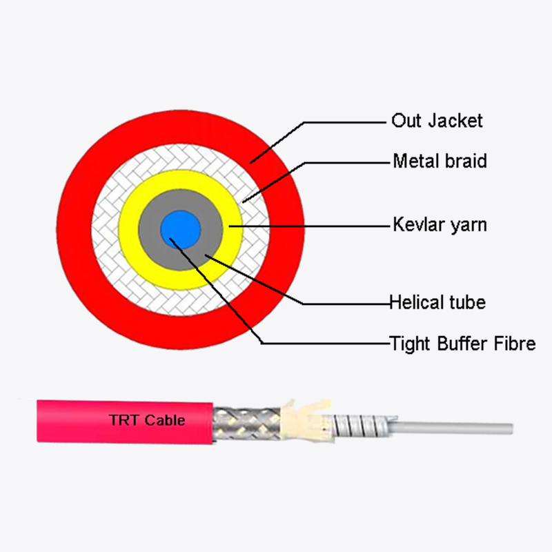 Temperatus Sensing CATTRACURED cable: et dolor oculo et custos civitatis Temperature Imperium